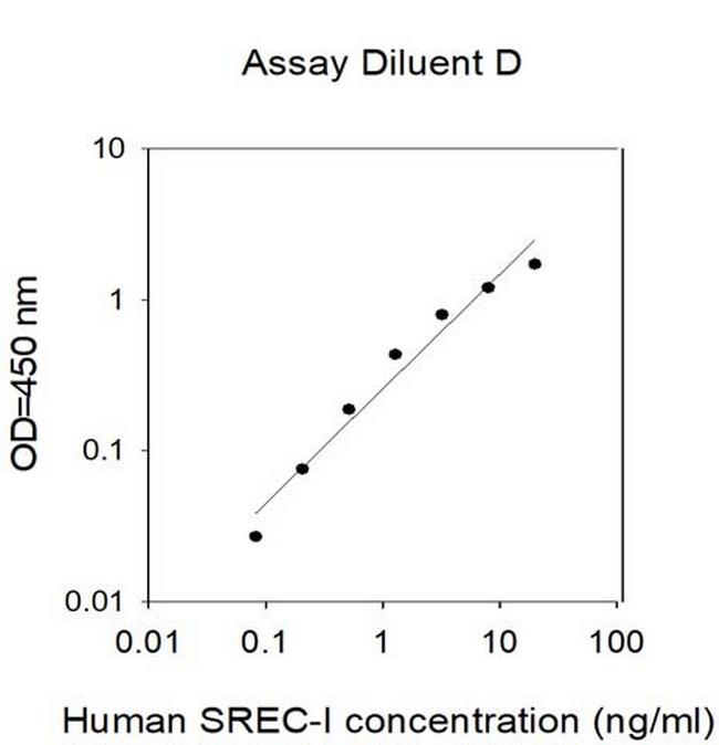 Human SREC-I/SCARF1 ELISA Kit