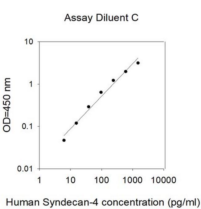 Human Syndecan-4 ELISA Kit