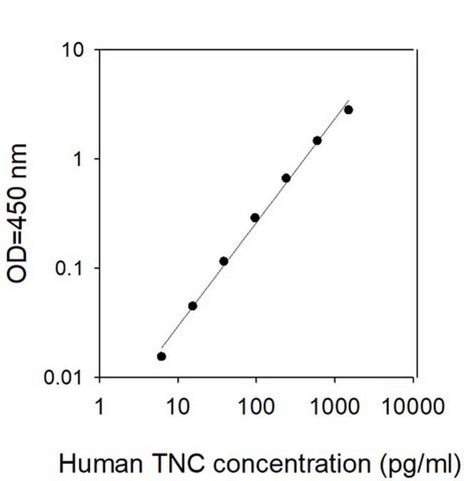 Human Tenascin C ELISA Kit
