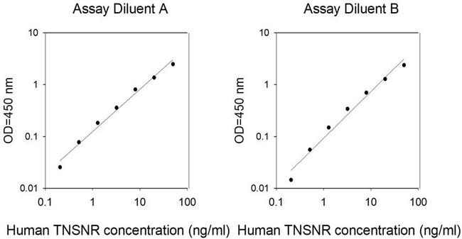 Human Tenascin R ELISA Kit