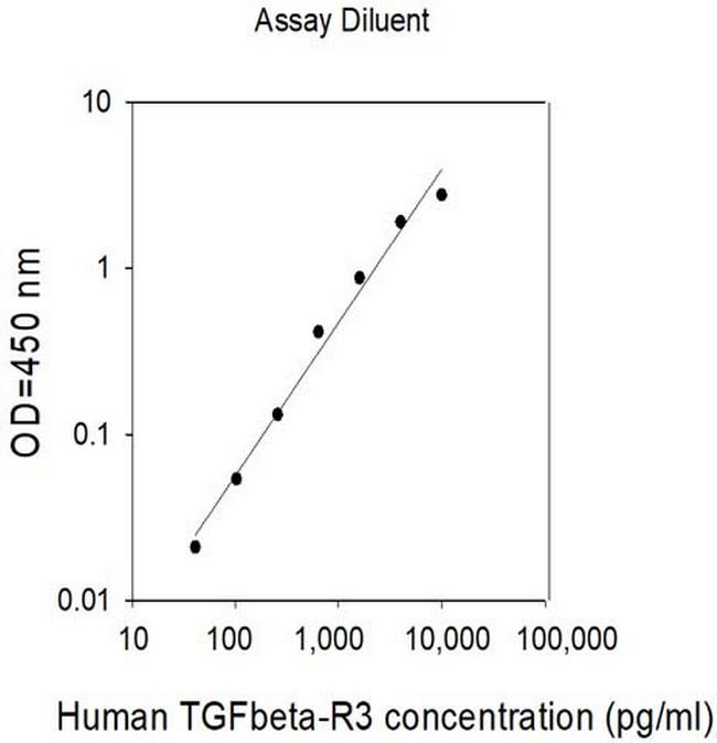 Human TGF-beta RIII ELISA Kit