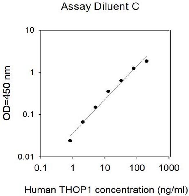 Human Thimet Oligopeptidase/THOP1 ELISA Kit