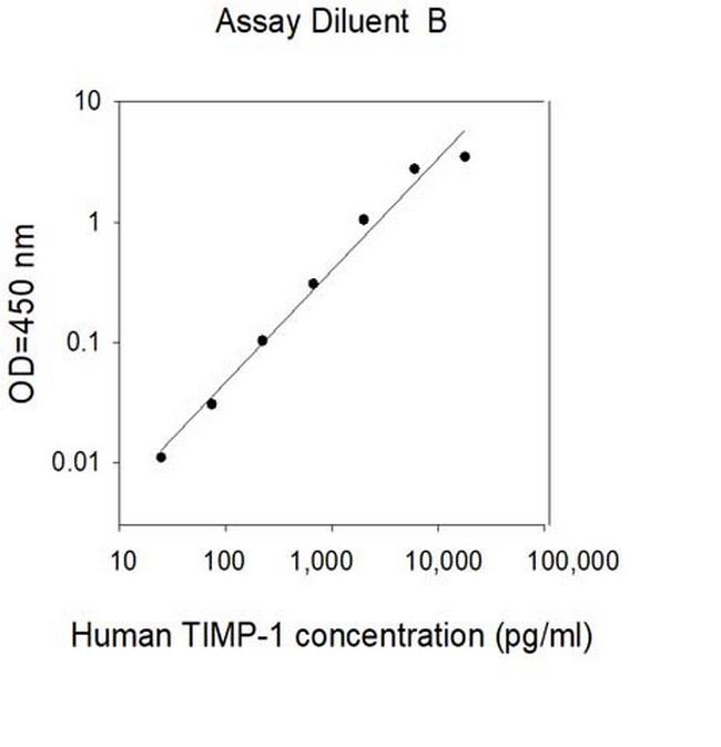 Human TIMP-1 ELISA Kit
