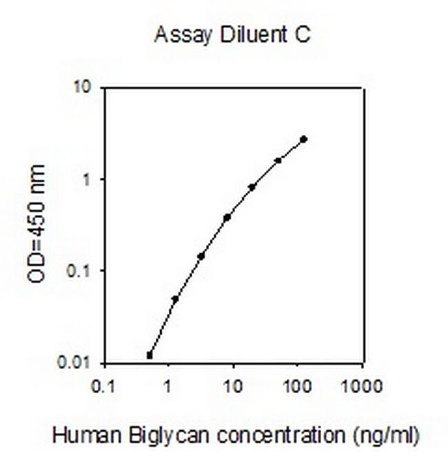 Human Biglycan ELISA Kit