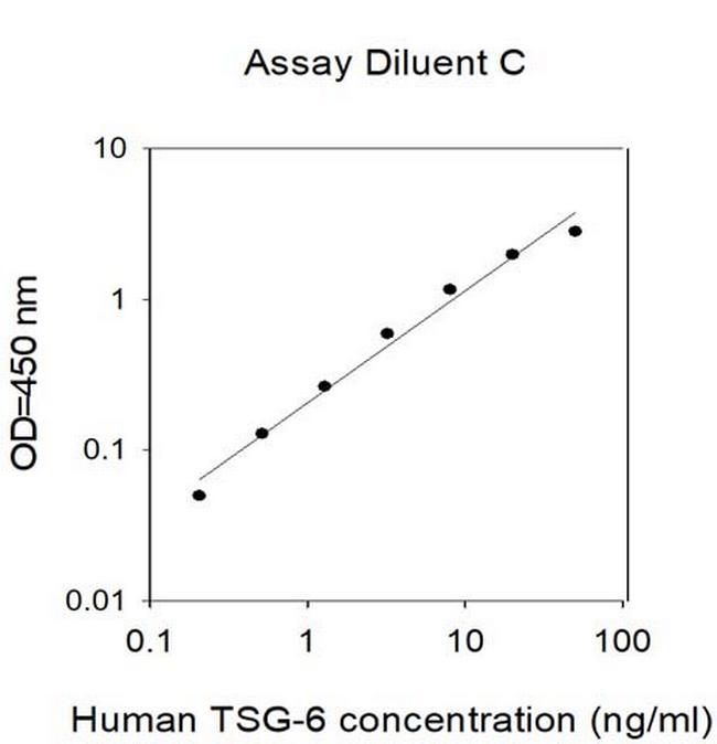 Human TSG-6 ELISA Kit