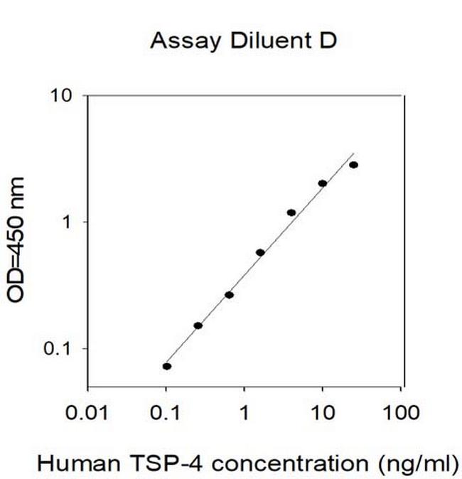 Human TSP-4 ELISA Kit