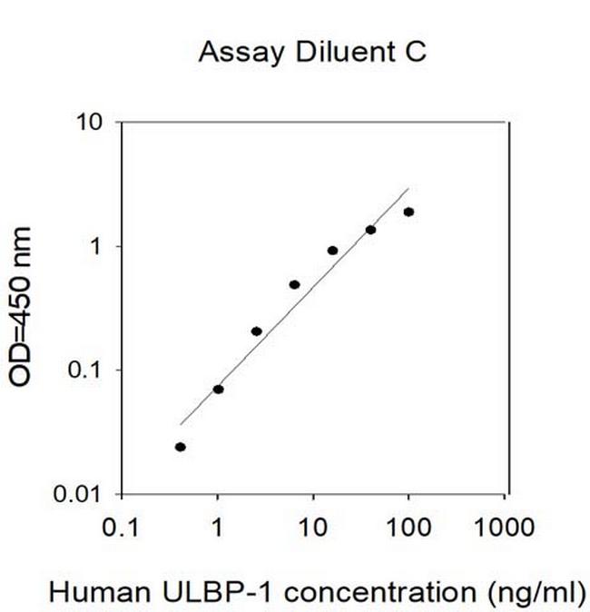 Human ULBP-1 ELISA Kit