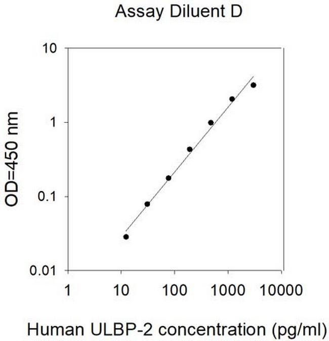 Human ULBP-2/ALCAN-alpha/N2DL2 ELISA Kit