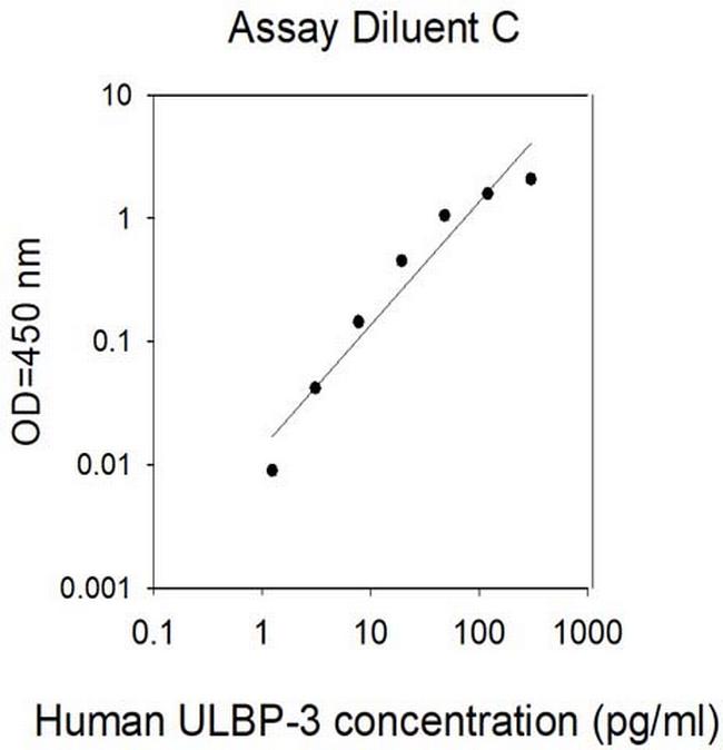 Human ULBP-3 ELISA Kit