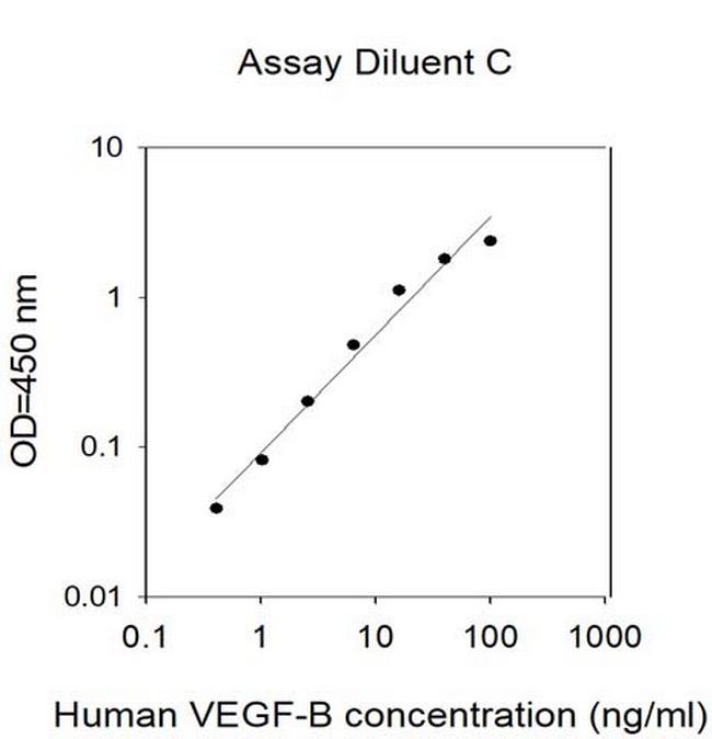 Human VEGF-B ELISA Kit