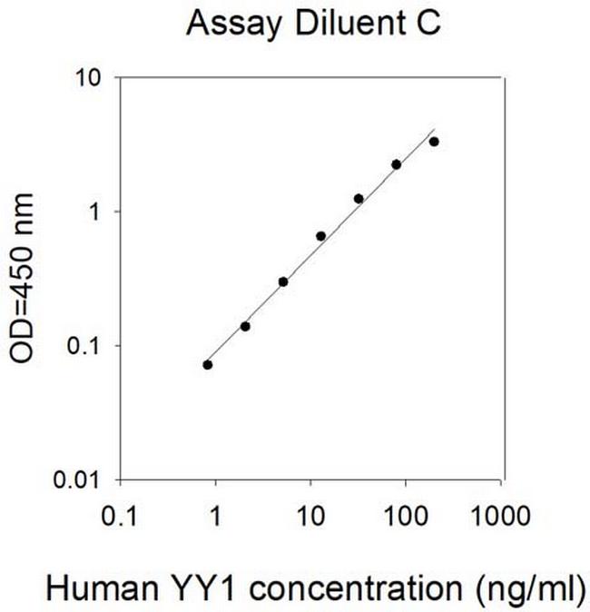 Human YY1 ELISA Kit