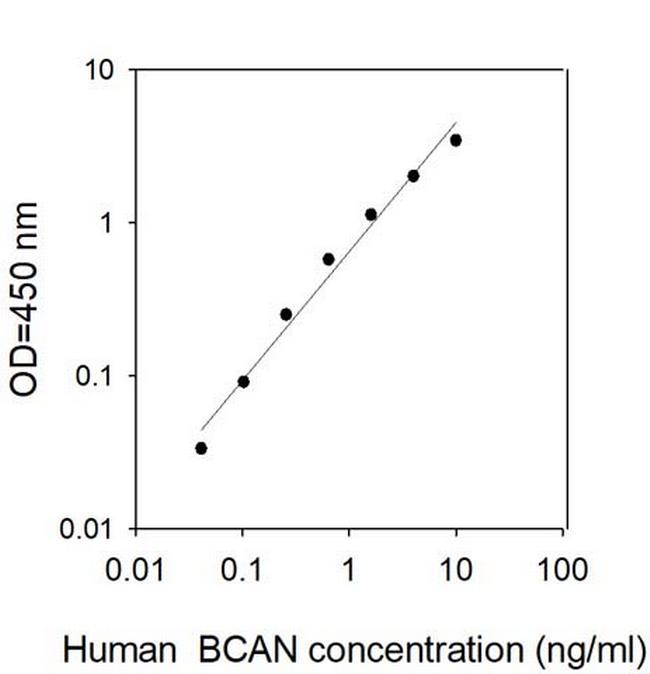 Human Brevican ELISA Kit