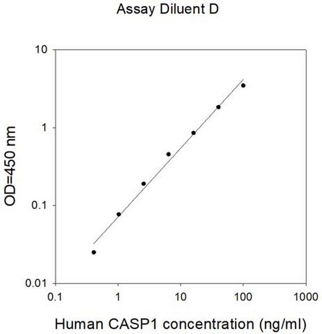 Human Caspase-1 ELISA Kit
