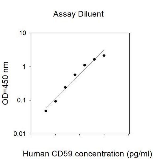 Human CD 59 ELISA Kit