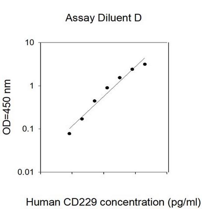 Human CD229 ELISA Kit