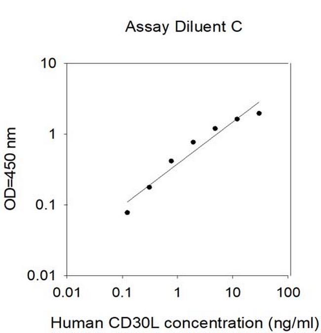 Human CD30 Ligand/TNFSF8 ELISA Kit
