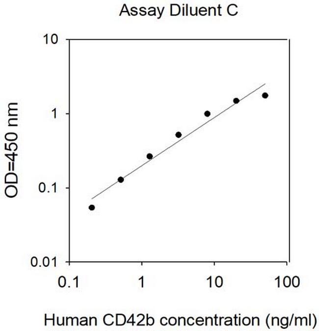 Human CD42b/GPIb-alpha ELISA Kit