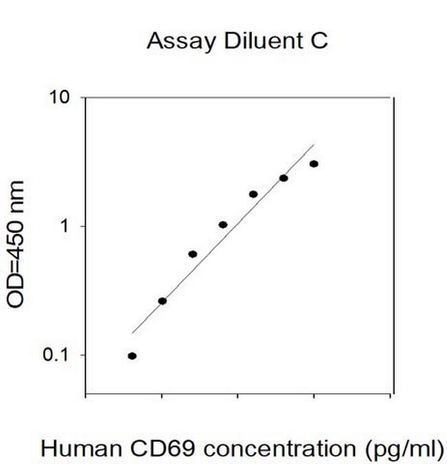Human CD69 ELISA Kit