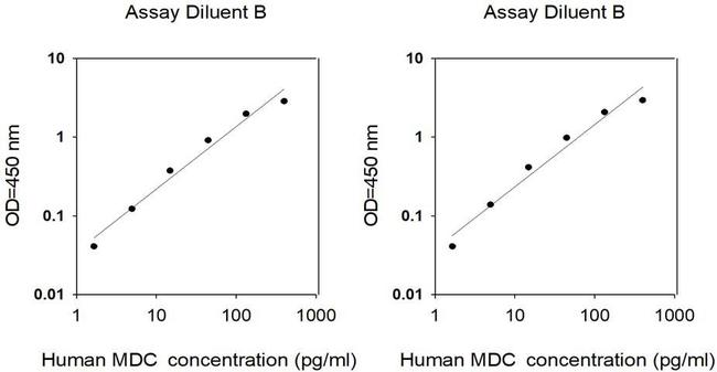 Human ADAM11/MDC ELISA Kit