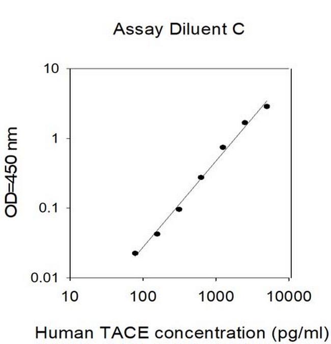 Human TACE/ADAM17 ELISA Kit