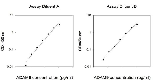 Human ADAM9 ELISA Kit