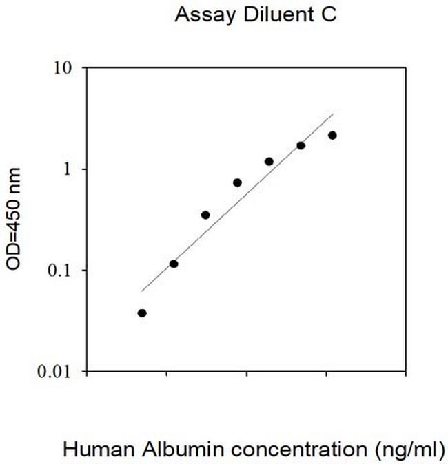 Human Albumin ELISA Kit