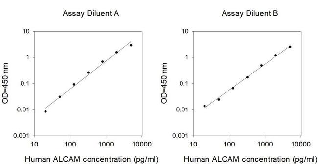 Human ALCAM/CD166 ELISA Kit