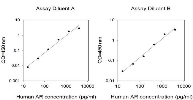 Human Amphiregulin ELISA Kit