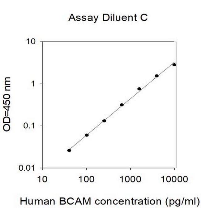 Human BCAM ELISA Kit