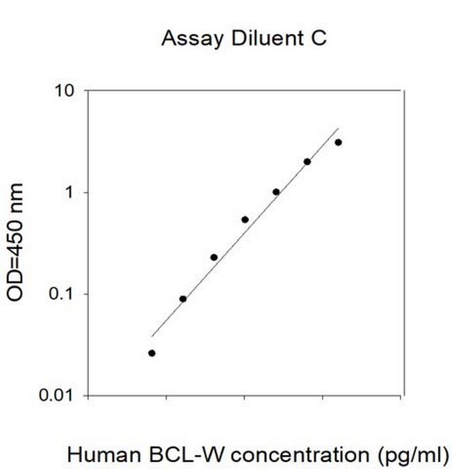 Human/Mouse/Rat BCL2L2 (BCL-W) ELISA Kit