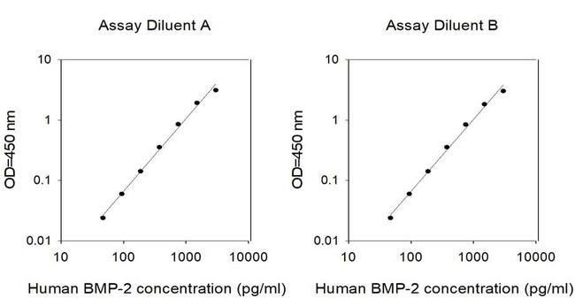 Human BMP-2 ELISA Kit