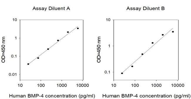Human BMP-4 ELISA Kit