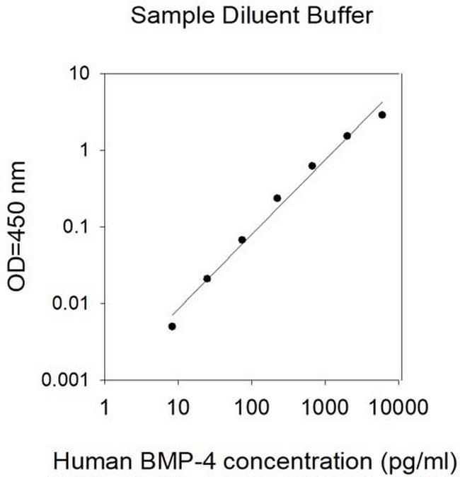 Human BMP-4-Cell Lysates ELISA Kit