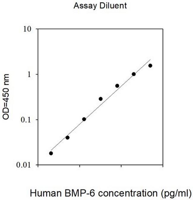 Human BMP-6 ELISA Kit