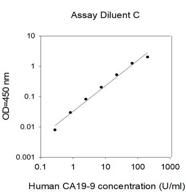 Human CA19-9 ELISA Kit