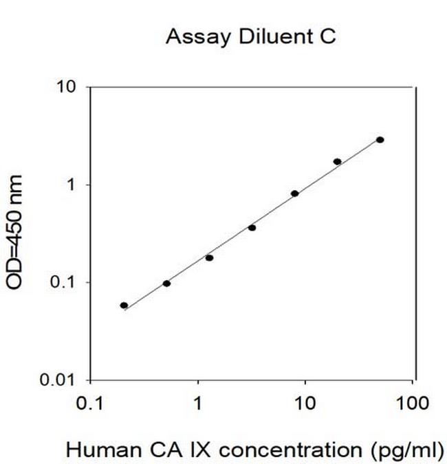 Human CA9 ELISA Kit
