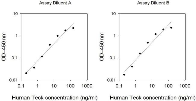 Human TECK/CCL25 ELISA Kit