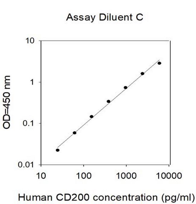 Human CD200 ELISA Kit