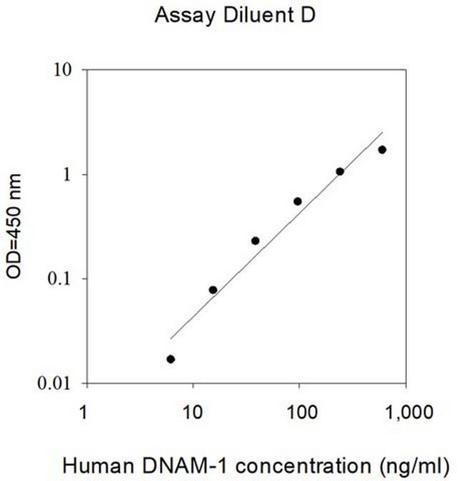 Human CD226/DNAM-1 ELISA Kit