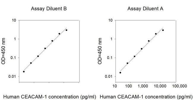 Human CEACAM1 (BGP) ELISA Kit
