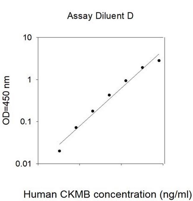 Human CKMB ELISA Kit