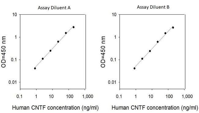 Human CNTF ELISA Kit