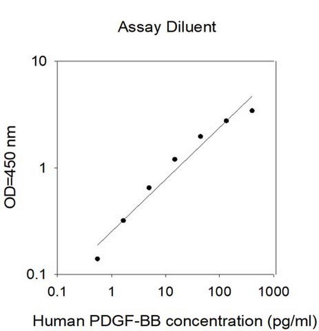 Human PDGF-BB (CSRP2) ELISA Kit