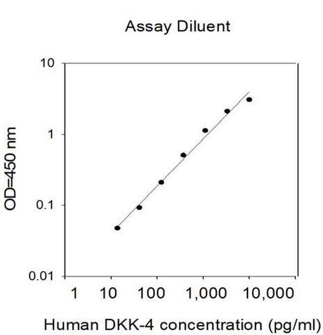Human DKK4 ELISA Kit