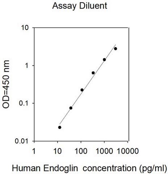 Human Endoglin (CD105) ELISA Kit