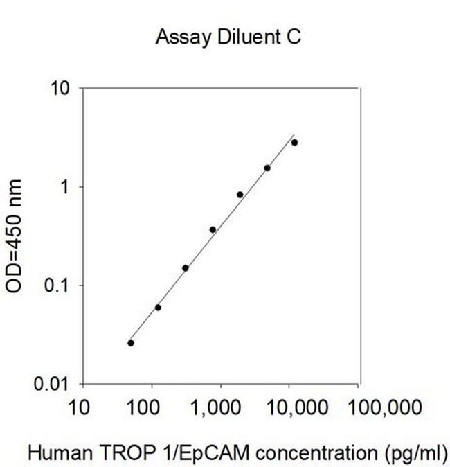 Human TROP1/EpCAM ELISA Kit