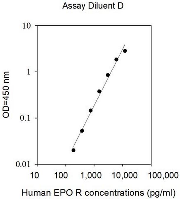 Human EPO Receptor ELISA Kit