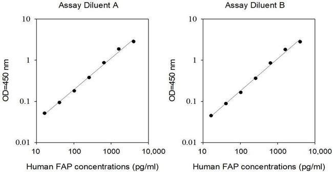 Human FAP ELISA Kit