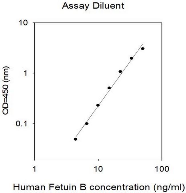 Human FETUB/Fetuin B ELISA Kit