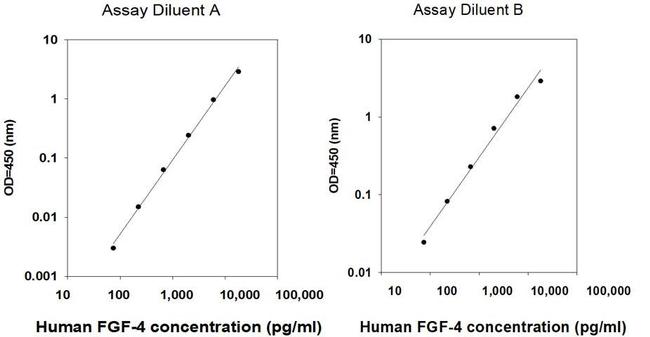Human FGF4 ELISA Kit